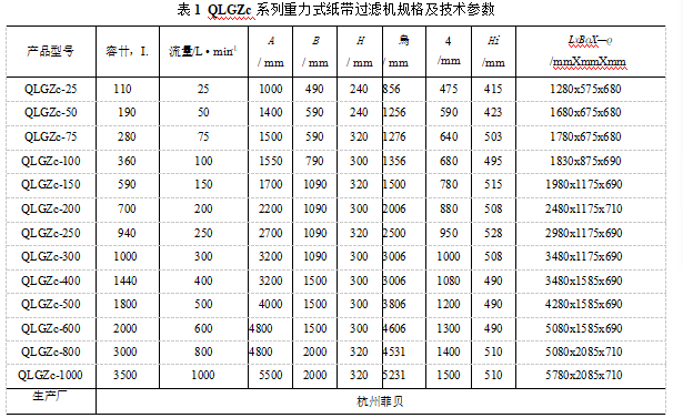 QLGZc系列重力式纸带过滤机的适用范围及外形( QLGZc系列重力式纸带过滤机的特点) QLGZc系列重力式纸带过滤机的适用范围及外形( QLGZc系列重力式纸带过滤机的特点)