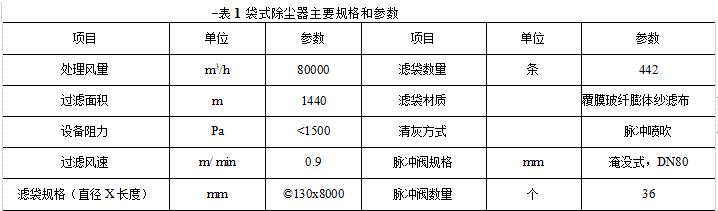 袋式除尘器主要规格和参数 袋式除尘器主要规格和参数