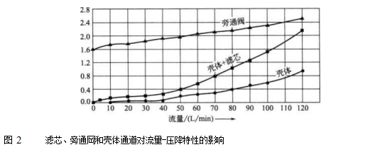 液压元件液压滤芯 液压元件液压滤芯