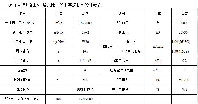 袋式除尘器在电力行业的应用(锅炉电除尘器改造为袋式除尘器的使用) 袋式除尘器在电力行业的应用(锅炉电除尘器改造为袋式除尘器的使用)