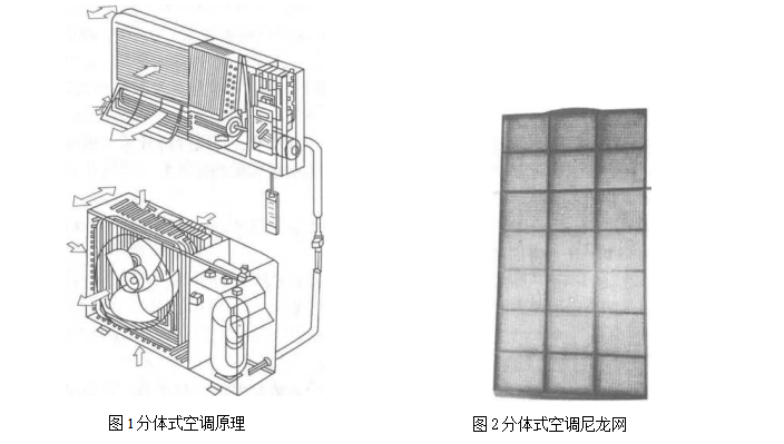 分散式空调系统室内空气质量控制 分散式空调系统室内空气质量控制