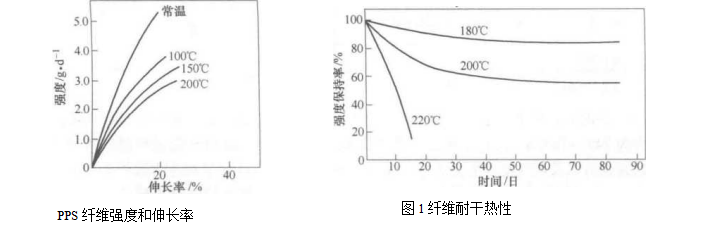 聚苯硫醚纤维滤料在袋式除尘器中的使用(聚苯硫醚纤维滤料的结构) 聚苯硫醚纤维滤料在袋式除尘器中的使用(聚苯硫醚纤维滤料的结构)