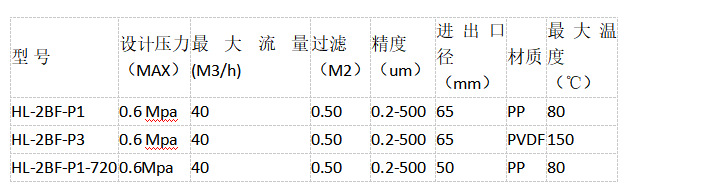 PPH PVDF压盖式过滤器的型号